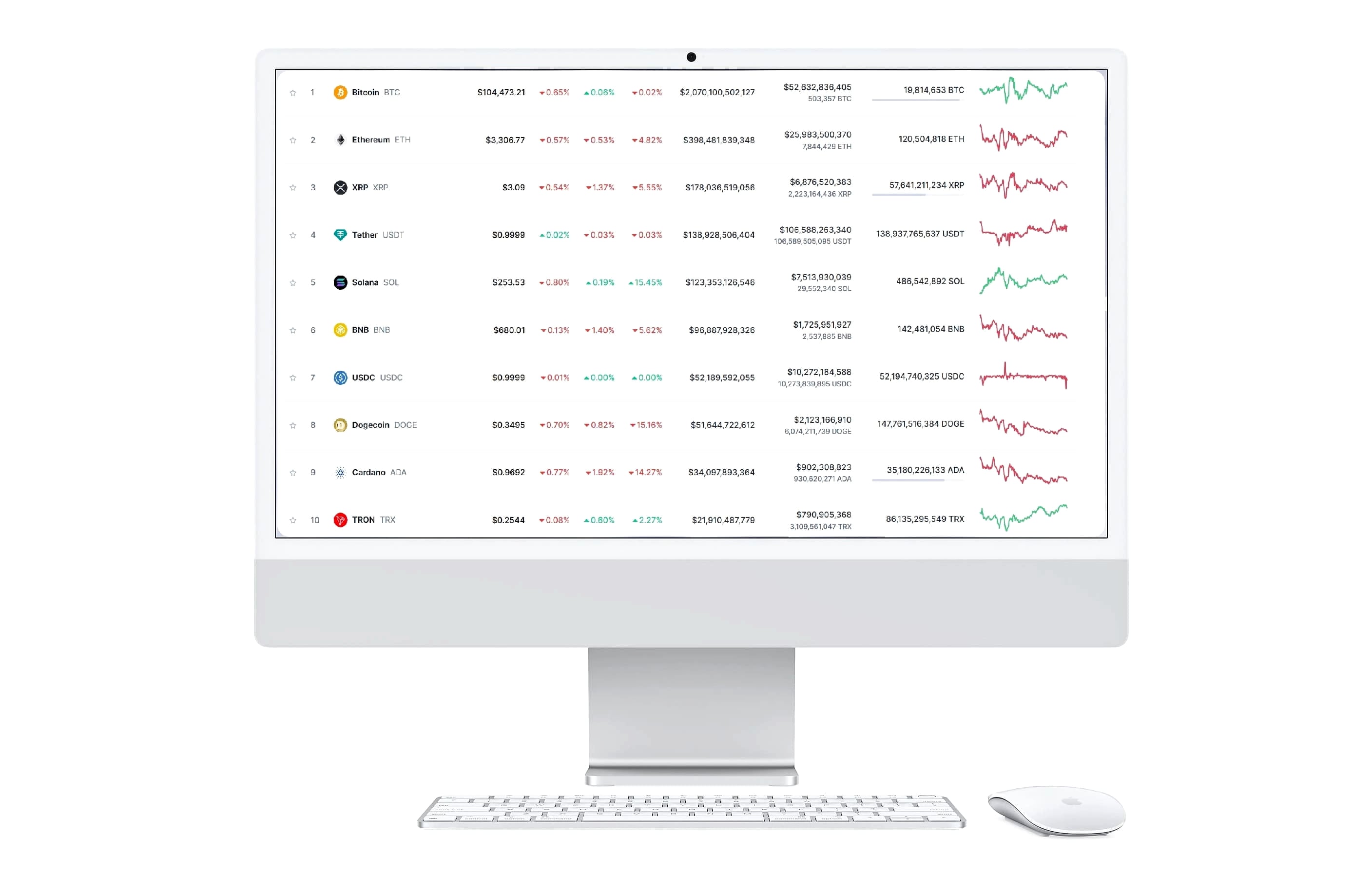Immediate Connect análisis de mercado