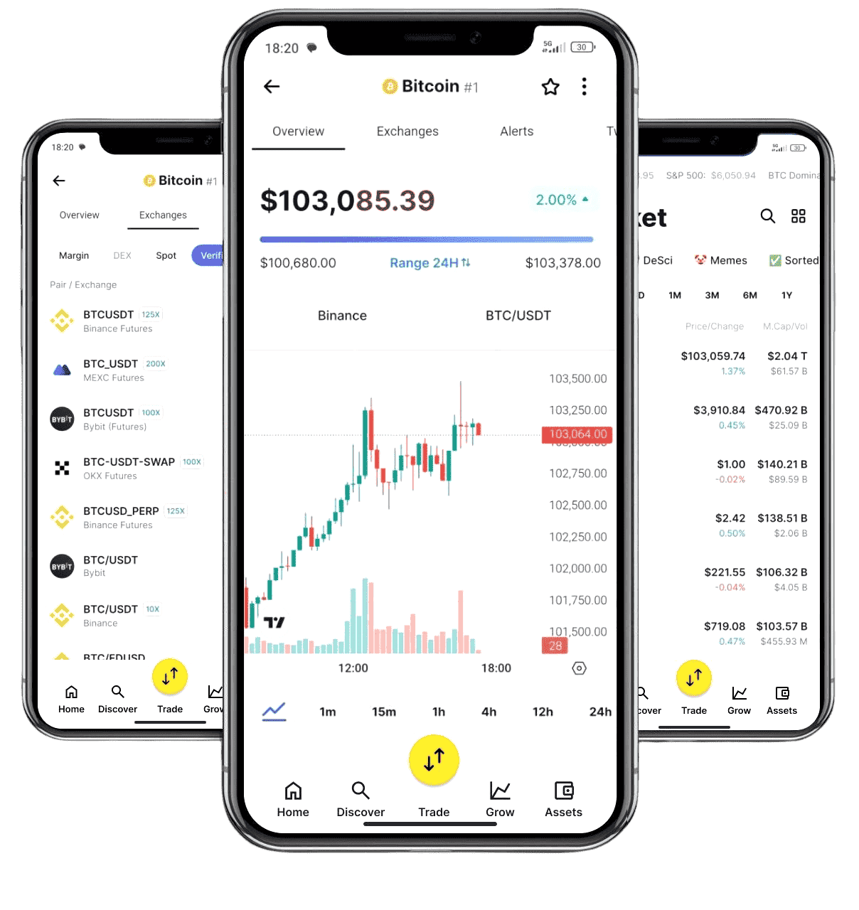 Immediate Connect plataforma de trading